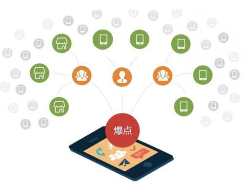 亳州为什么越来越多的企业通过软文营销来引流